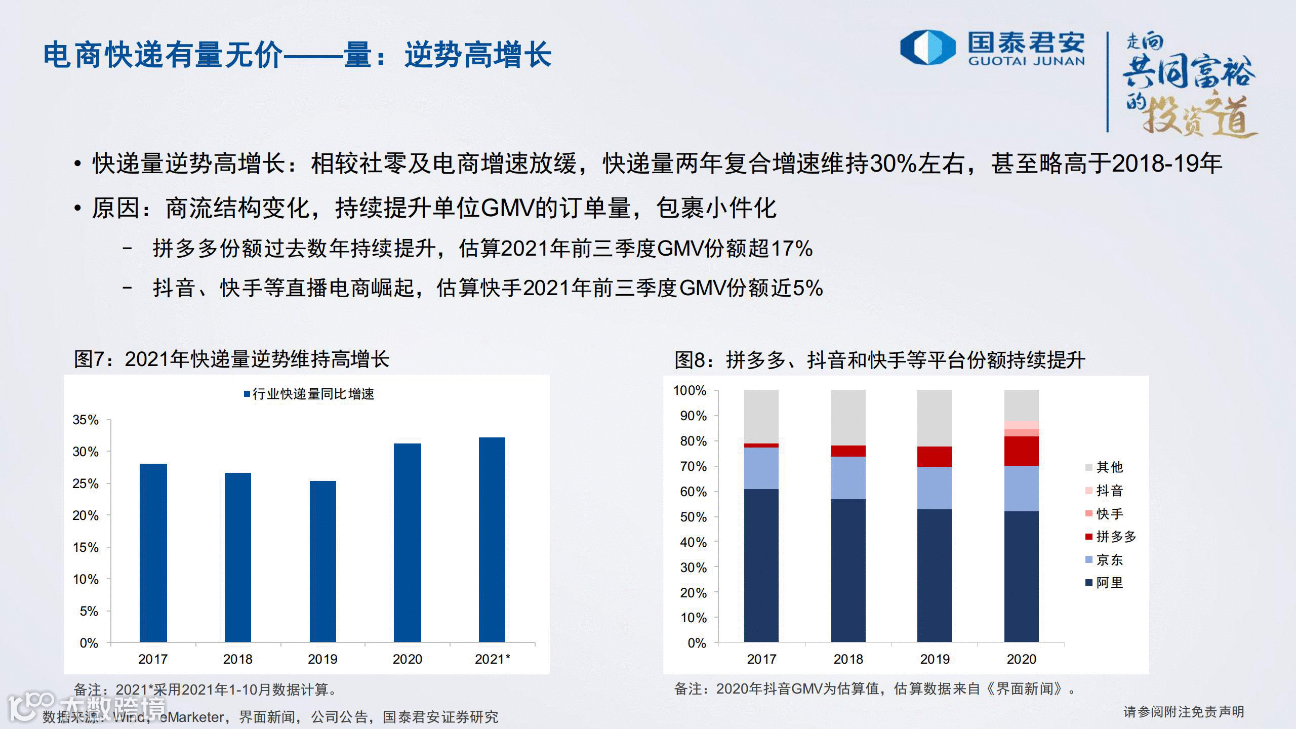 严监管之下，2022年顺丰、通达系、<a target=