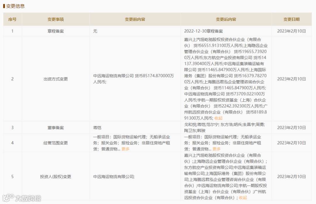 【本周点评Top10】全国网络货运企业数量两年涨2倍；极兔试点拼多多上门退货业务；路歌即将港股IPO