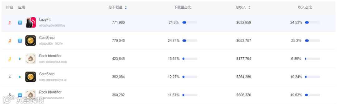 上线一年收入超600万,中老年女性健身赛道火了?