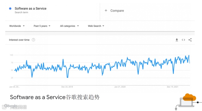 干货荟萃｜SaaS助力企业加速出海 谷歌/腾讯云/Aestron/大头兄弟分享方法论