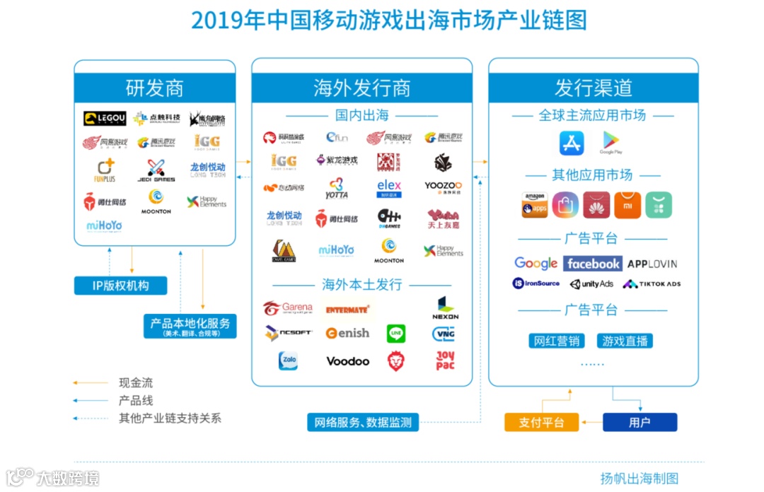 解读手游出海现状,《2020年中国手游出海入门白皮书》