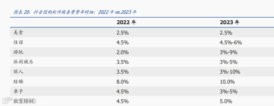 做外卖，抖音和美团的战争还没真正开打