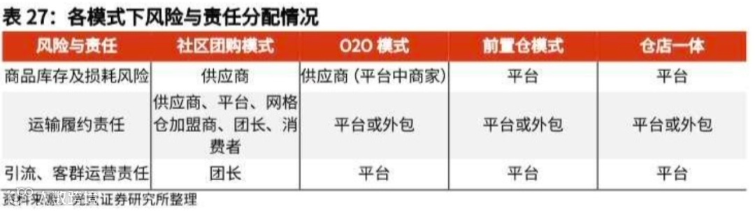 万字长文探讨：社区团购未来格局的最大可能是？