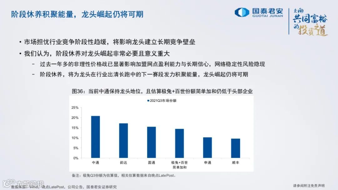 严监管之下，2022年顺丰、通达系、<a target=
