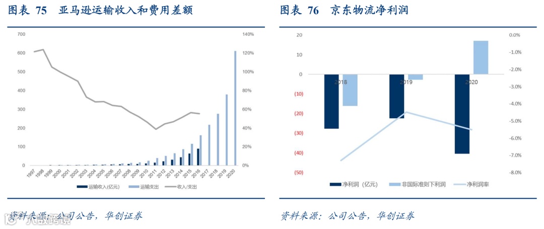 顺丰VS京东物流:数智化供应链巨头之争,谁更强?