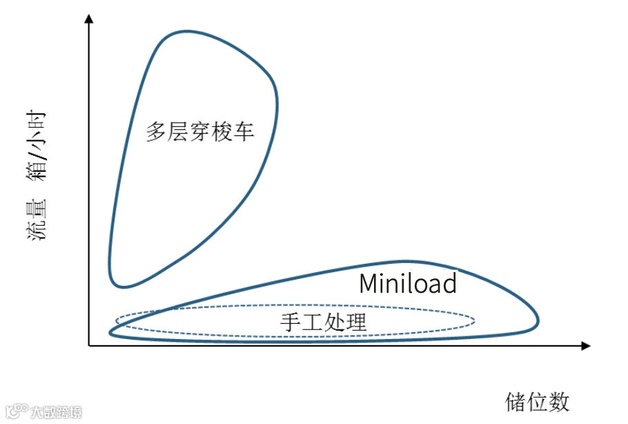 汽车物流供应链下的零部件拣选策略研究