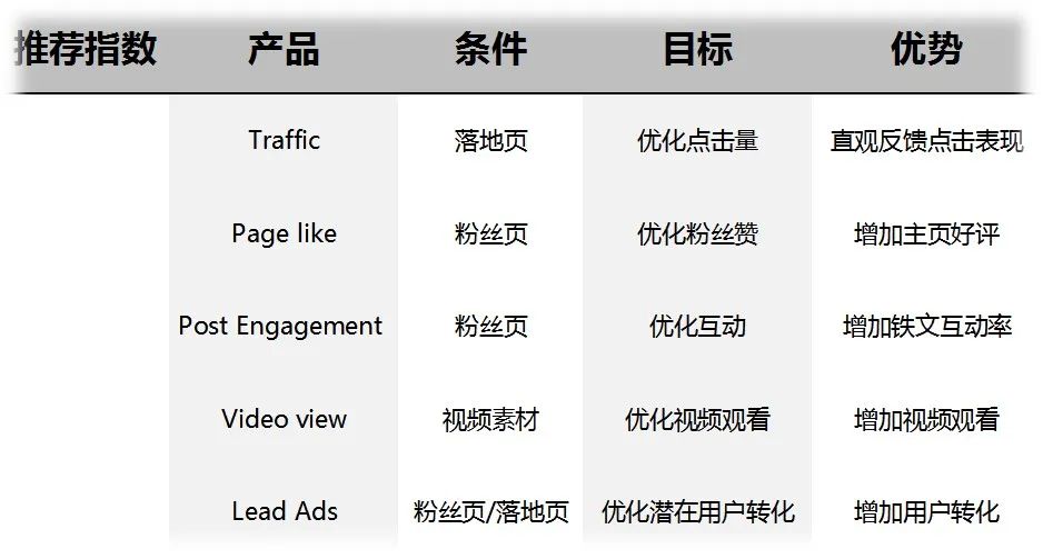 一条价值千金的建议：如何从0到1做好投放测试？