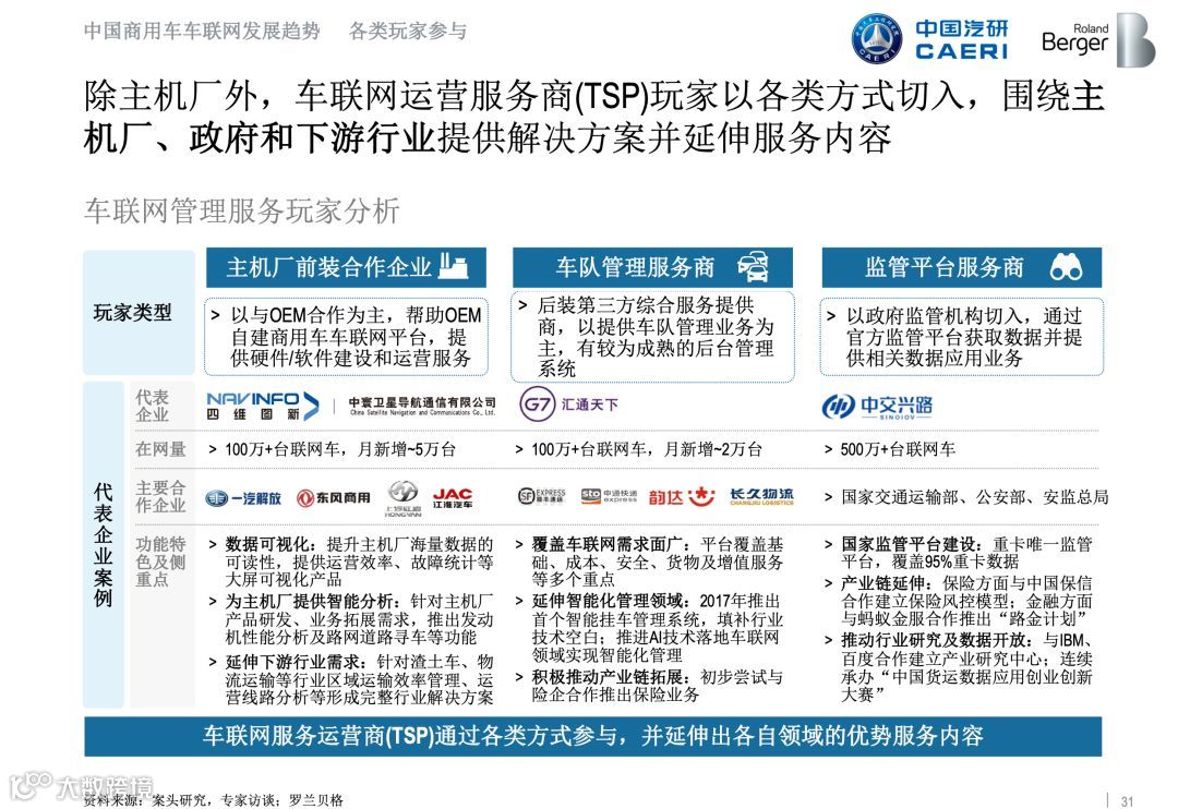 全国首份《商用车车联网白皮书》正式发布，完整版在此