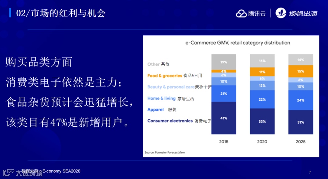 腾讯云护航计划解读会第二期：聚焦海外税收变化，关注品牌、安全发展