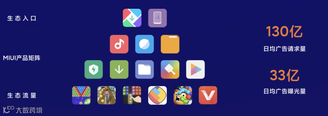 海外分发量超400亿 出海开发者如何借力小米抢占国际市场?