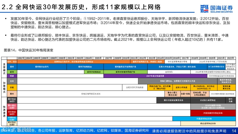 直营快运格局拐点已至，加盟快运性价比凸显