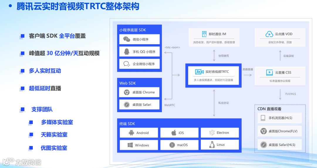 干货荟萃丨数据与技术力驱动 探寻泛娱乐出海增长的“第二生命曲线”