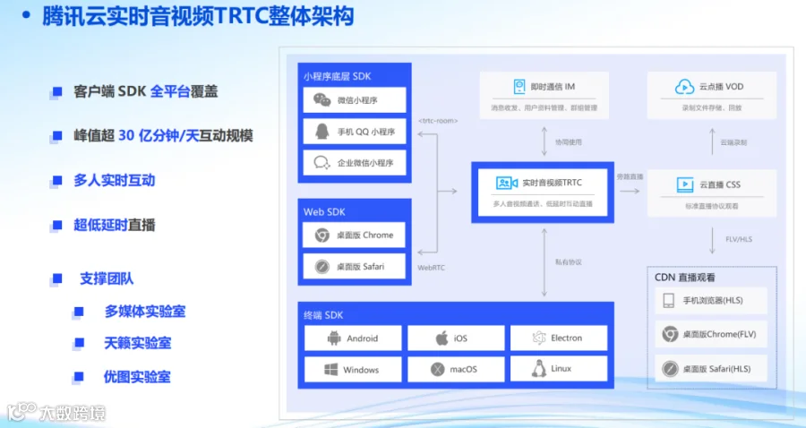 干货荟萃丨数据与技术力驱动 探寻泛娱乐出海增长的“第二生命曲线”