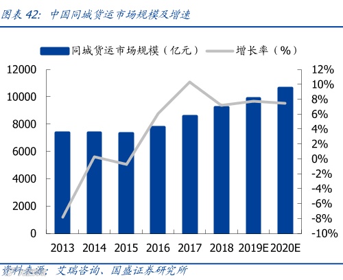 快狗打车没有护城河