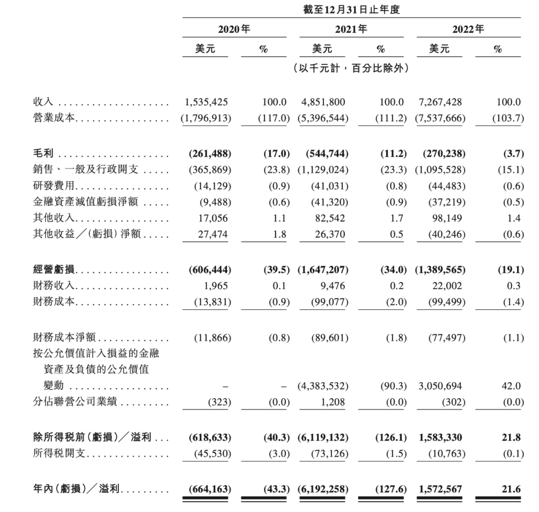 详解极兔招股书：顺丰、壹米滴答都押对了？