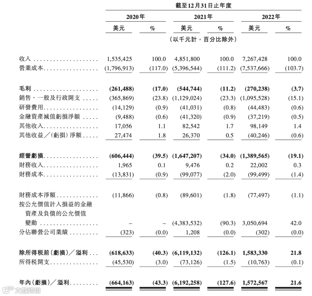详解极兔招股书：顺丰、壹米滴答都押对了？
