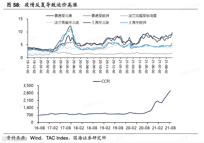 一个集装箱涨了16倍后，他们躺赚深圳一套房