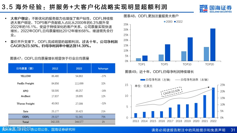 直营快运格局拐点已至，加盟快运性价比凸显