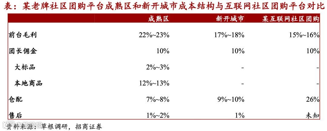 仓储物流迎变局:社区团购大战如何影响市场?