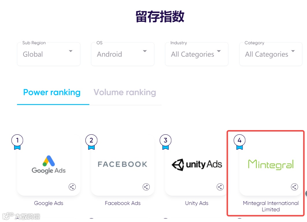出海必收藏：AppsFlyer2021最新榜单 海外最全广告渠道汇总及分析