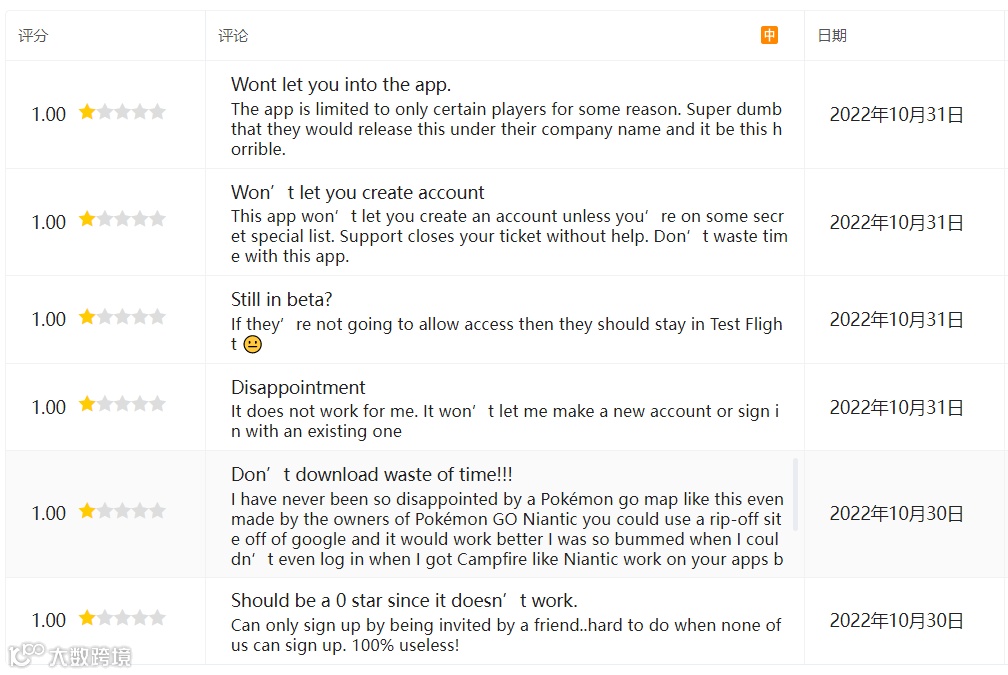 登上社交榜Top11 热门IP游戏《Pokémon GO》亲自下场做交友