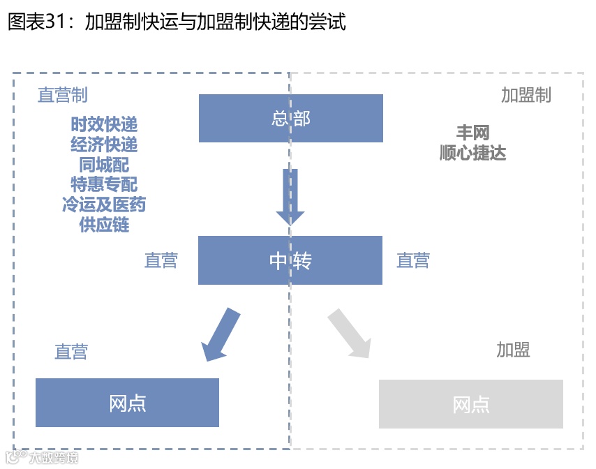 【深度复盘】电商快递:终迎曙光