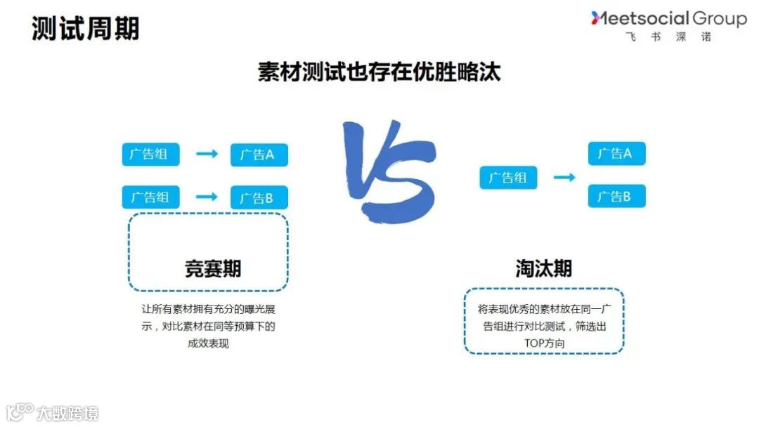 一条价值千金的建议：如何从0到1做好投放测试？