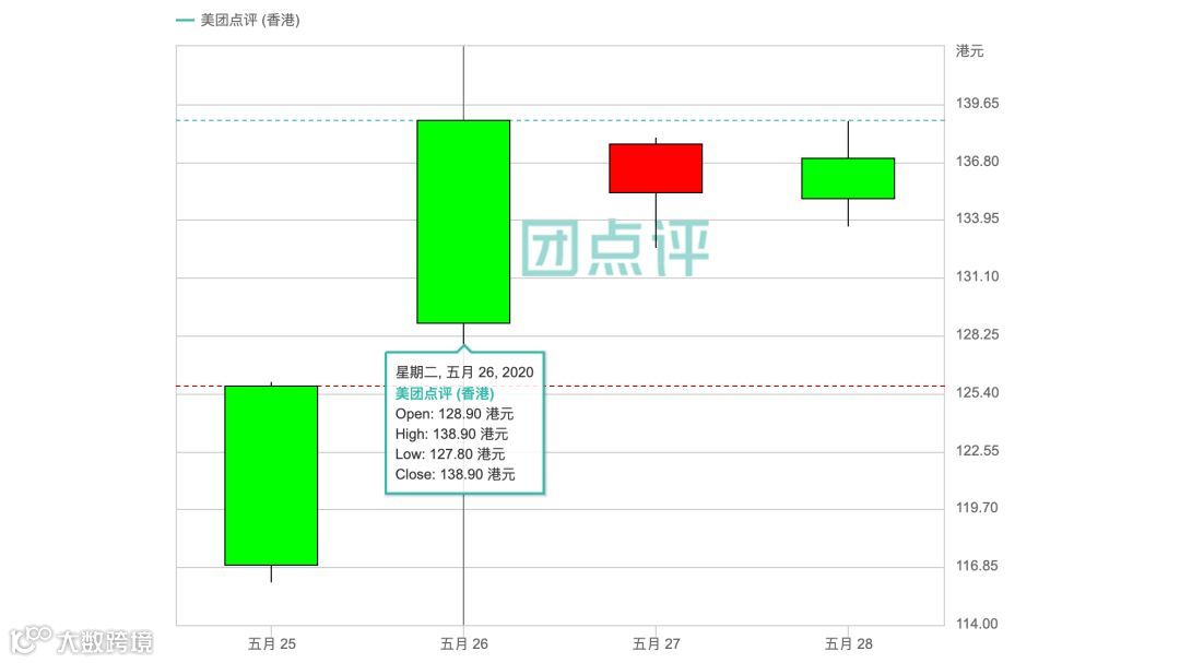 5年内实现单日1亿定单，<a target=
