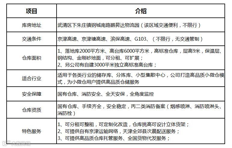 武清庆隆供应链仓库对外招租