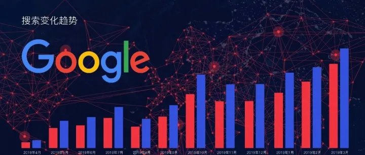 COVID-19期间Google搜索量激增的Top产品