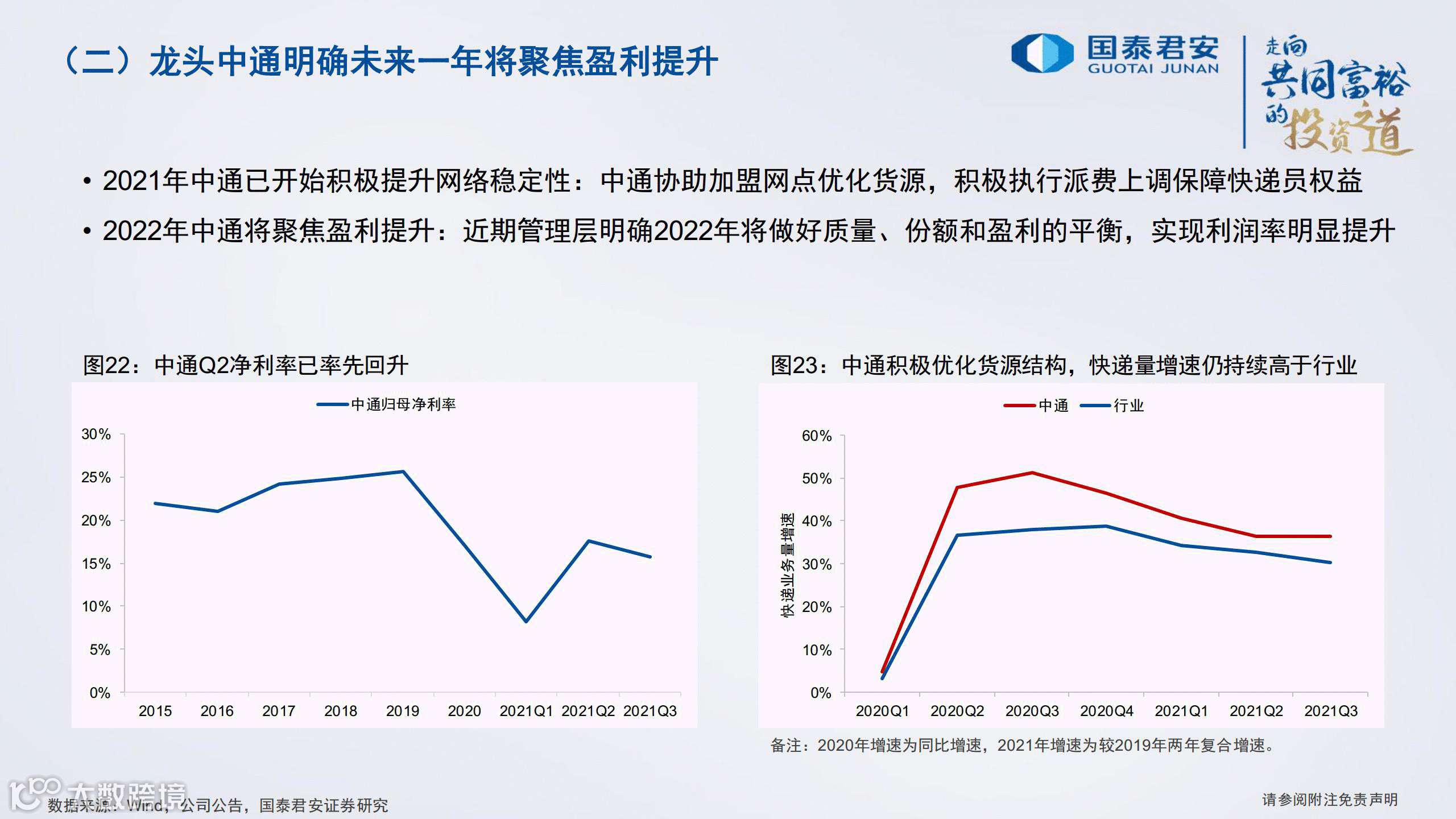 严监管之下，2022年顺丰、通达系、<a target=