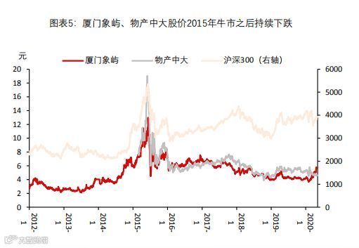 深度报告｜大宗商品供应链：兴于周期，成于格局