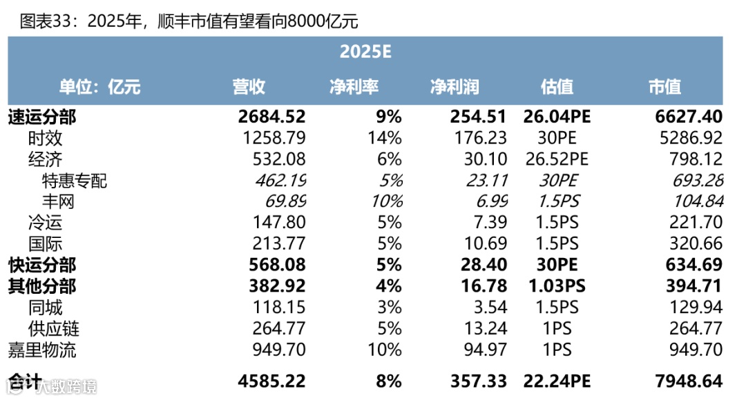 【深度复盘】电商快递:终迎曙光