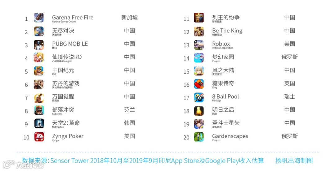 解读手游出海现状,《2020年中国手游出海入门白皮书》