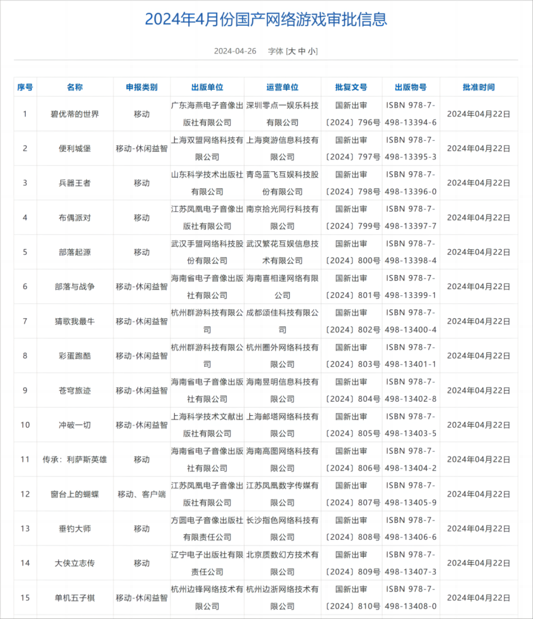 4月国产游戏版号新鲜出炉，恺英网络、网易、雷霆、龙创悦动均在其列！（附完整表单）