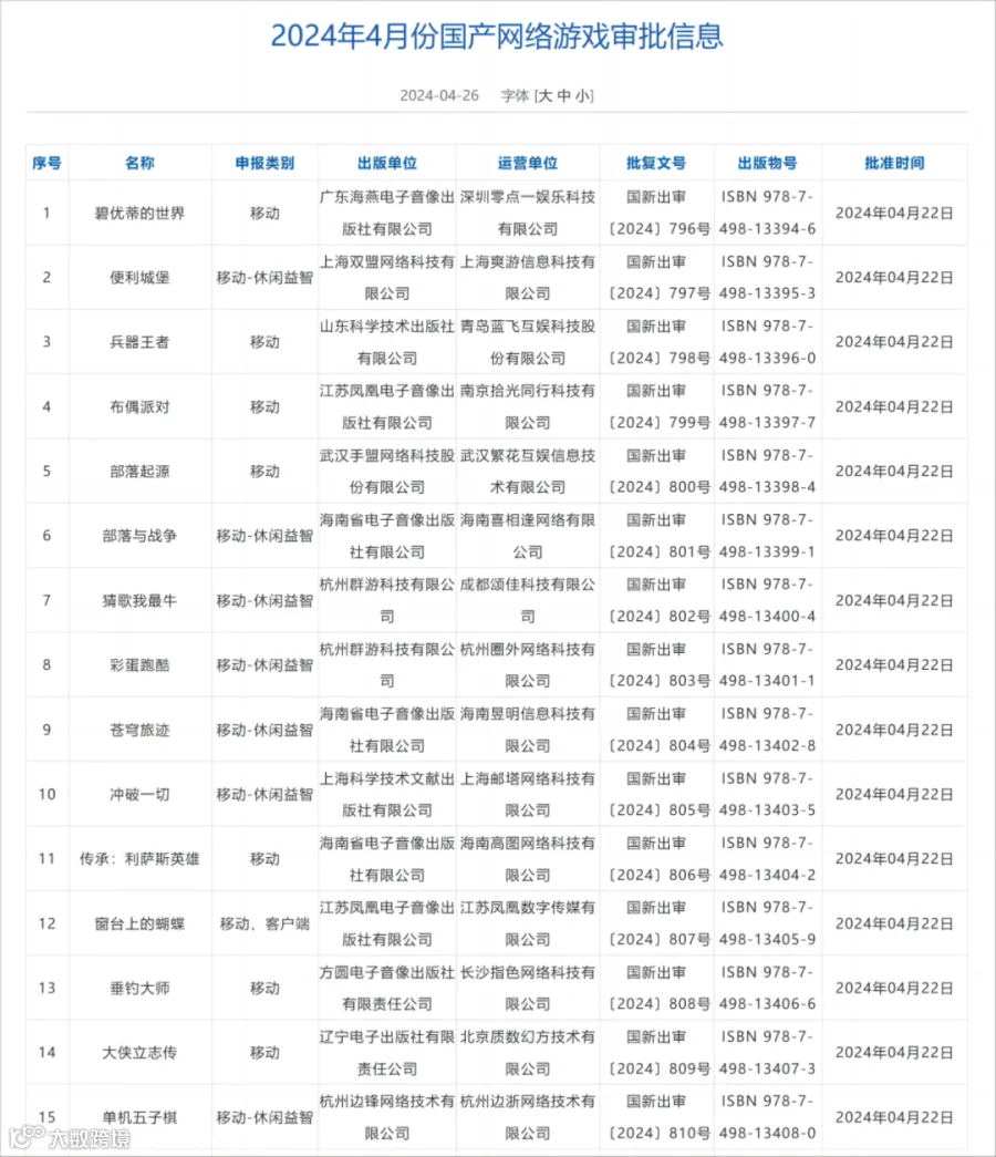 4月国产游戏版号新鲜出炉，恺英网络、网易、雷霆、龙创悦动均在其列！（附完整表单）