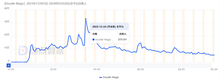 小团队出海也能翻盘 这款像素塔防超休手游登顶港澳台下载榜