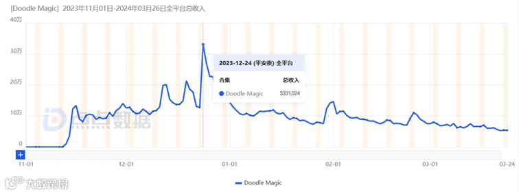 小团队出海也能翻盘 这款像素塔防超休手游登顶港澳台下载榜
