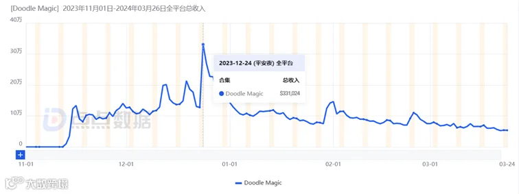 小团队出海也能翻盘 这款像素塔防超休手游登顶港澳台下载榜