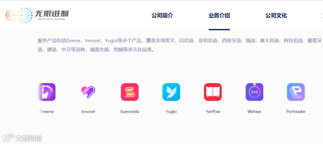 300亿的网文市场大小玩家剧增:谁会是下一个跑出来的Dreame?