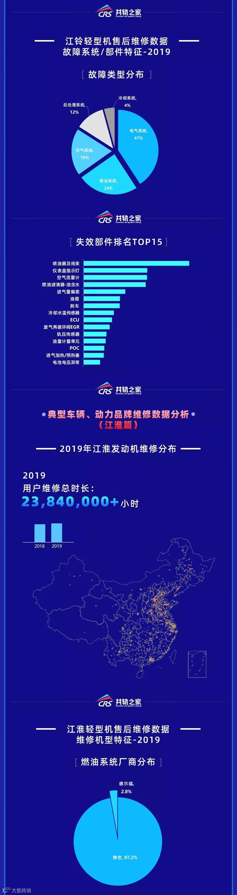 2019年商用车后市场维修白皮书