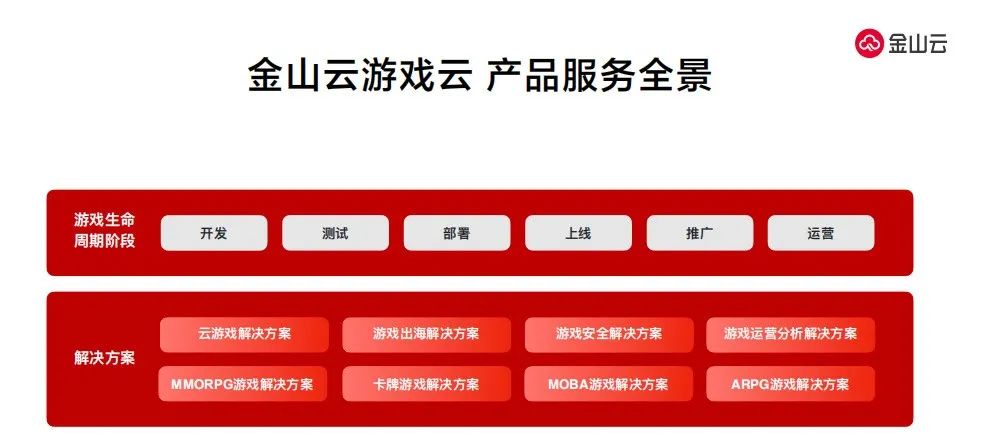 海外分发量超400亿 出海开发者如何借力小米抢占国际市场？