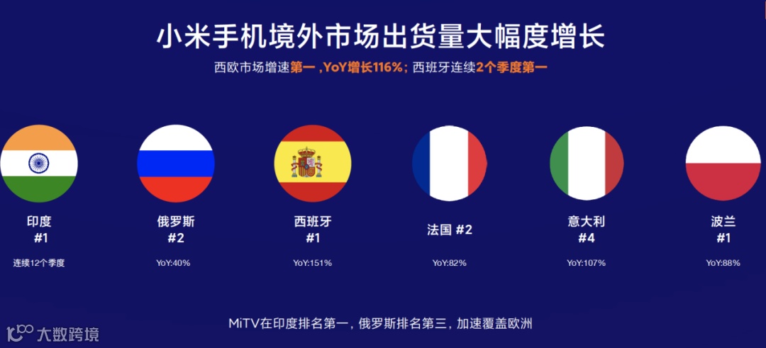 海外分发量超400亿 出海开发者如何借力小米抢占国际市场?