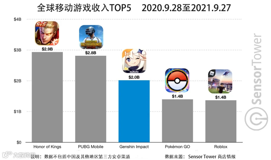 世界首富马斯克亲自给《原神》带货 米哈游海外营销出圈了