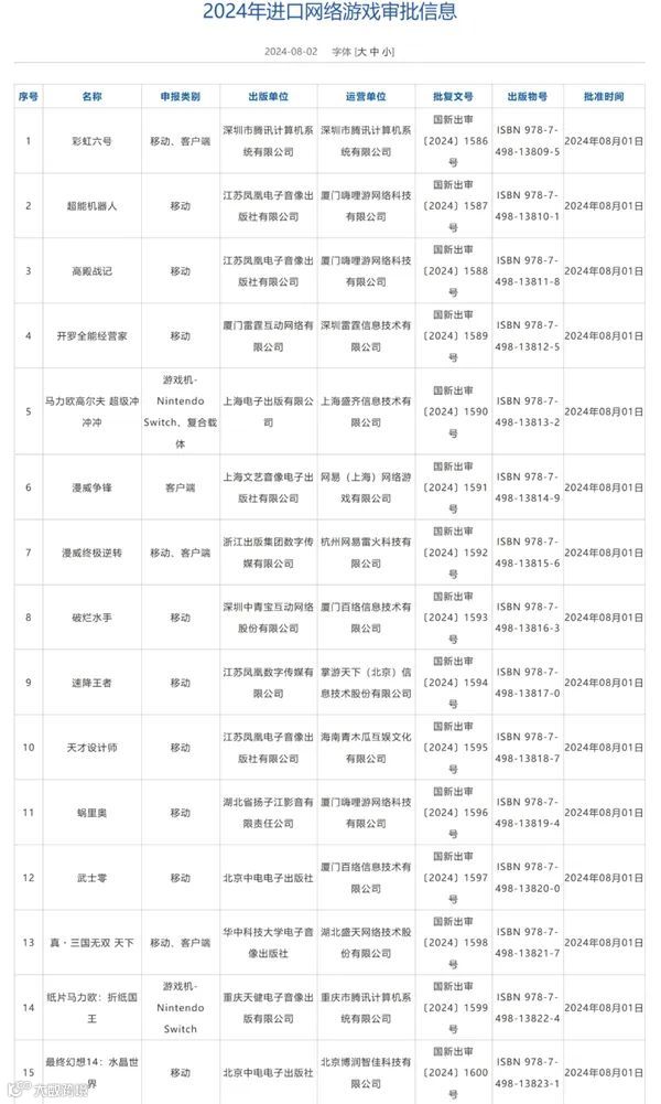 一周要闻NO.109丨英特尔宣布裁员1.5万人;《魔兽世界》国服提前开服;“仅退款”争议之说;OpenAI官方演示翻车
