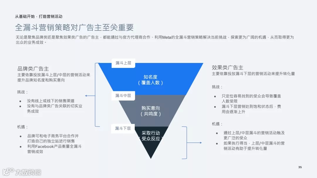 重磅报告丨如何选品及玩转营销?《家电及3C产品出海白皮书》发布(附PPT下载)