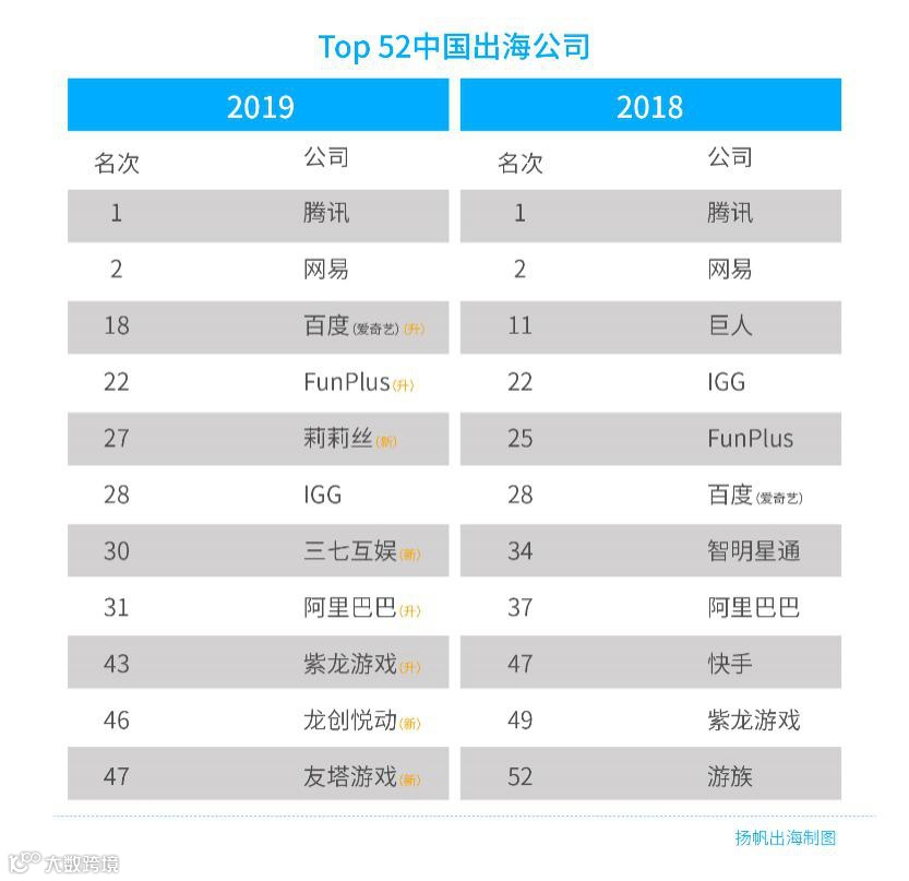 解读手游出海现状,《2020年中国手游出海入门白皮书》