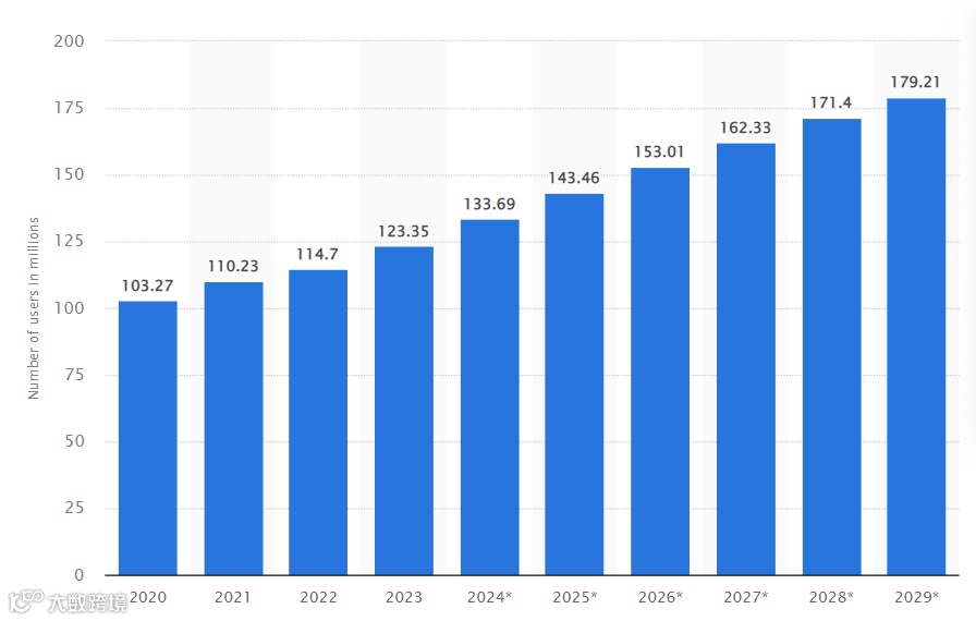 一周暴增300万用户,X被踢出巴西后,1亿多社交用户谁来继承?
