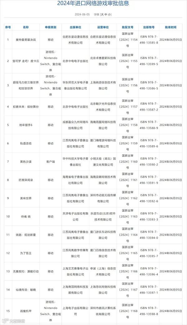 一周要闻NO.101丨英伟达市值首次超苹果;短剧卷到三消市场;盒马自有品牌正式出海;美团上线AI外卖助手