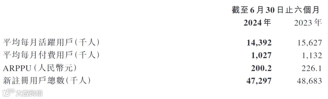 28家游戏上市公司半年报解读：三七、世纪华通争做A股游戏第一，腾讯凭内购收入和小游戏赚足了底气